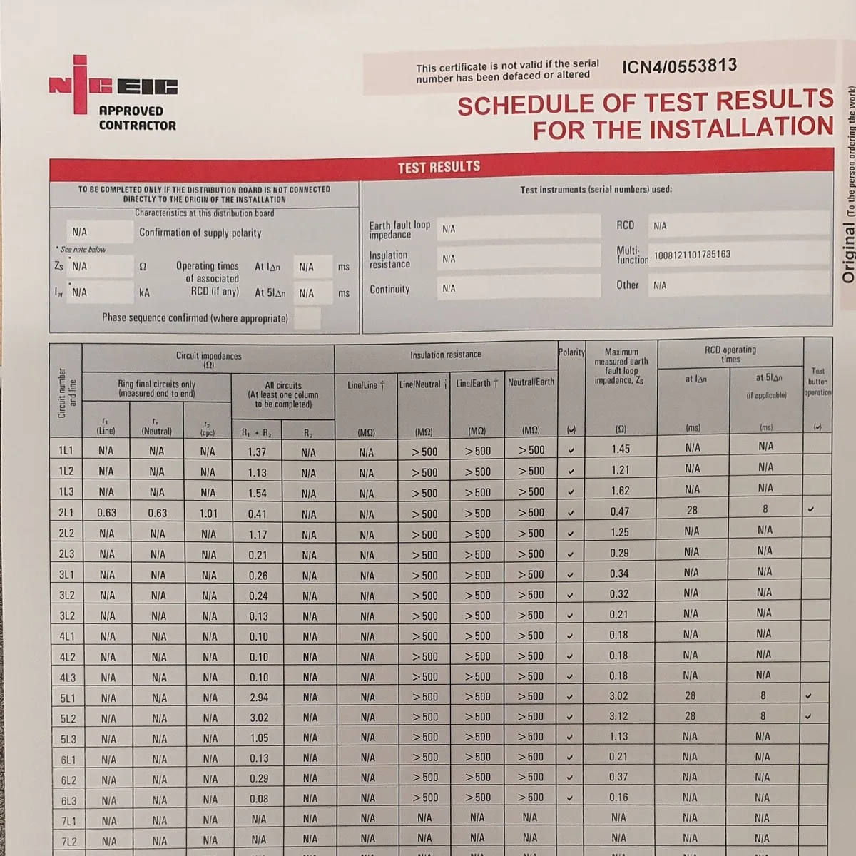 Calibrated electrical testing and completed consumer unit certification
